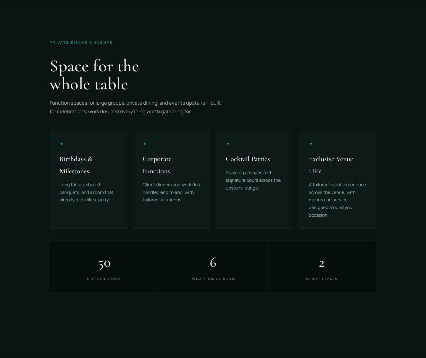 The private dining and events section: cards for birthdays, corporate functions, cocktail parties and exclusive venue hire, above figures for the upstairs space, private dining room and menu formats.